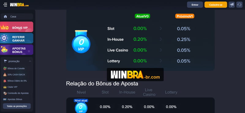 Classificação do série a